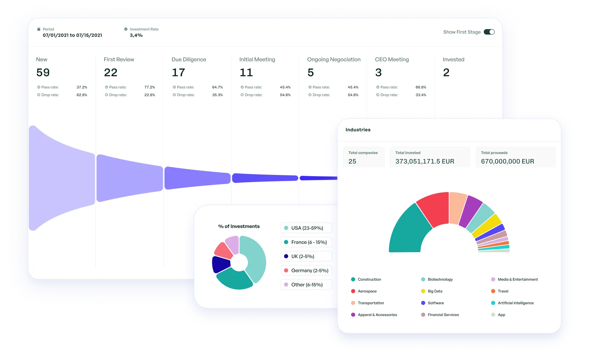 Identify top opportunities
