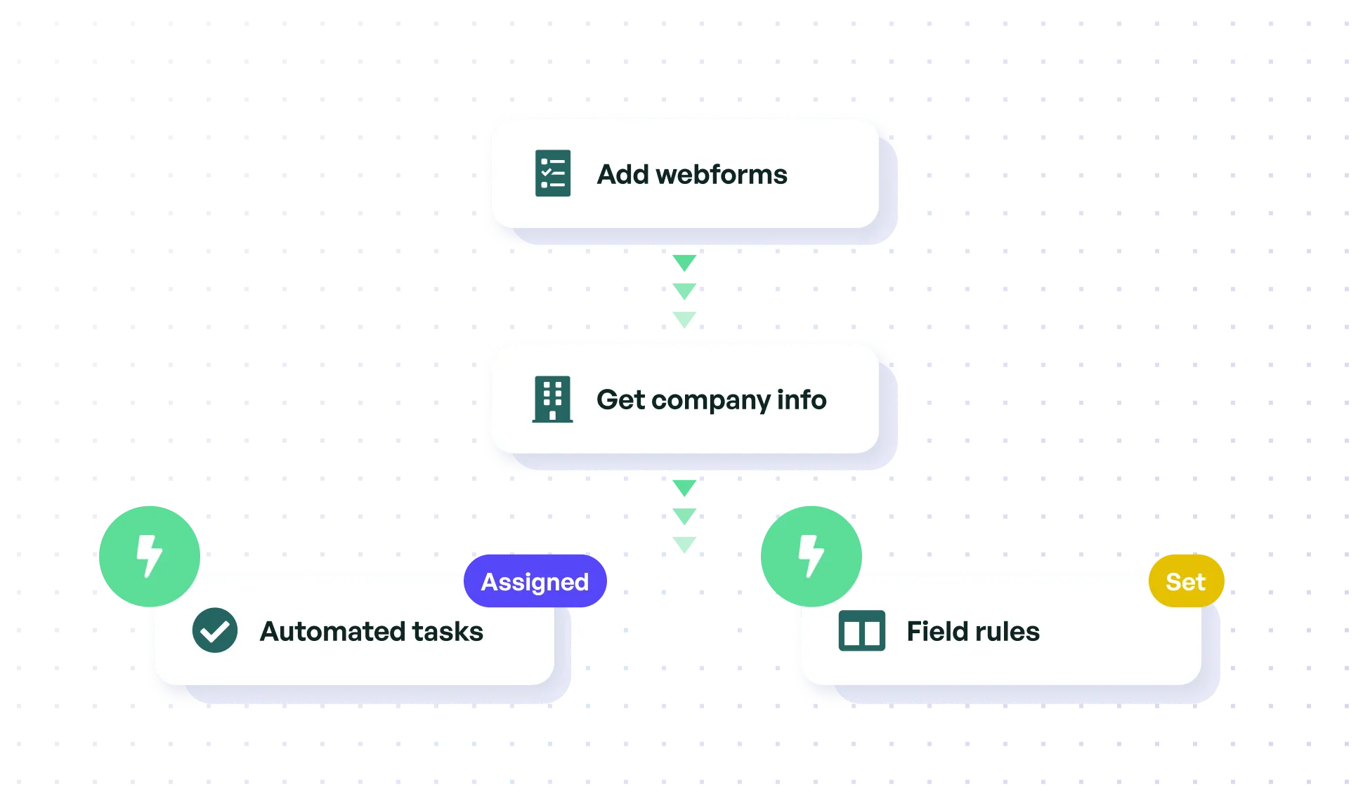 Create your perfect workflow