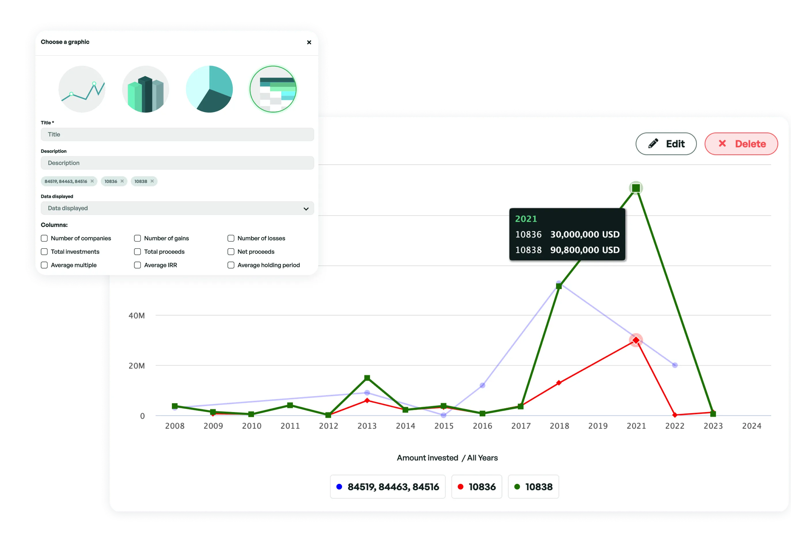 Automated reports for easier insights