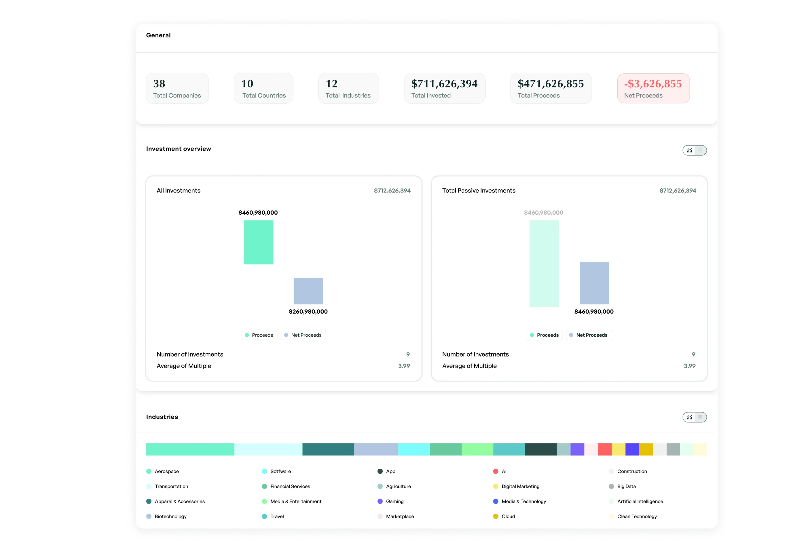 Intuitive portfolio overview