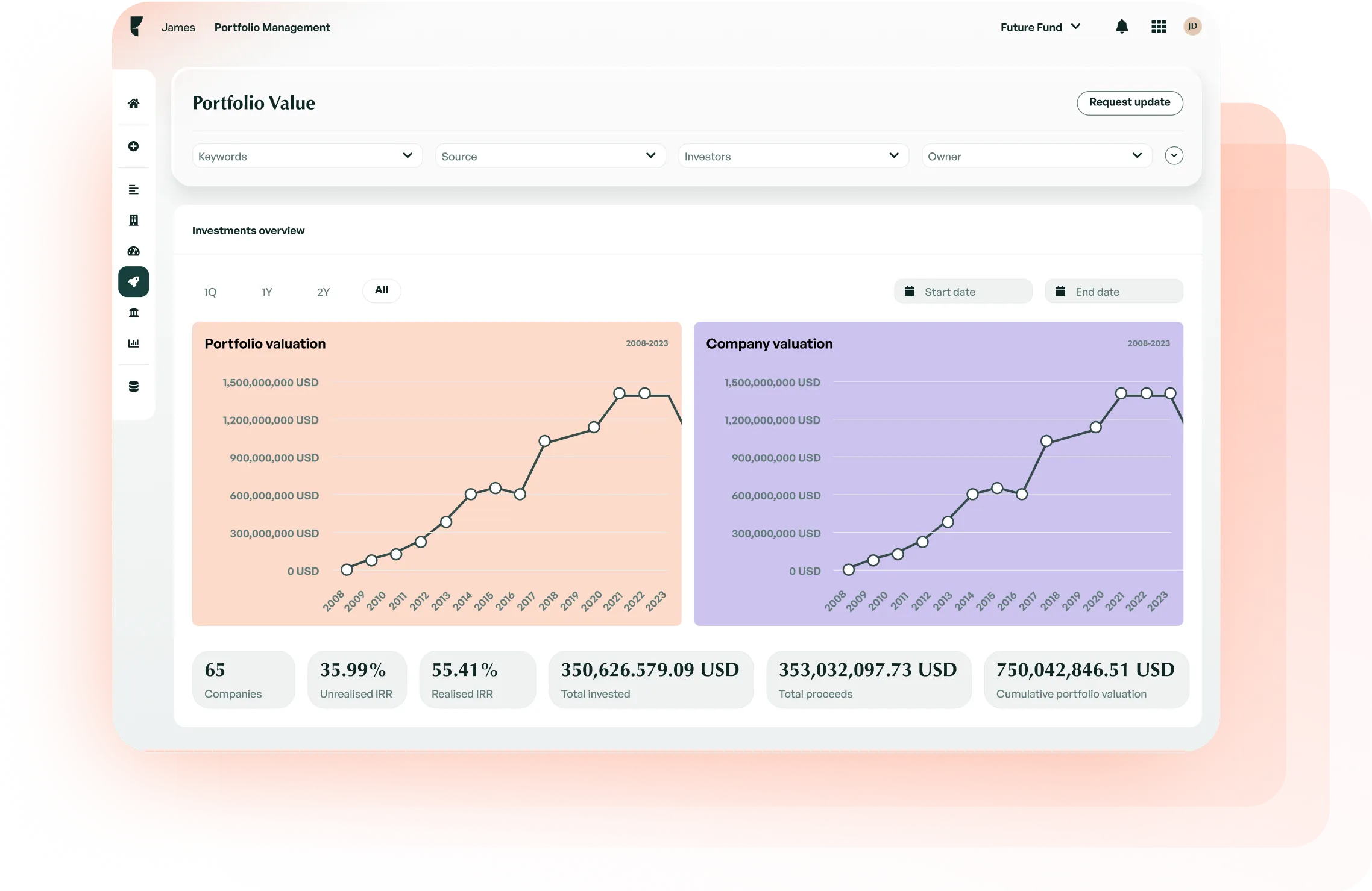 Portfolio Monitoring